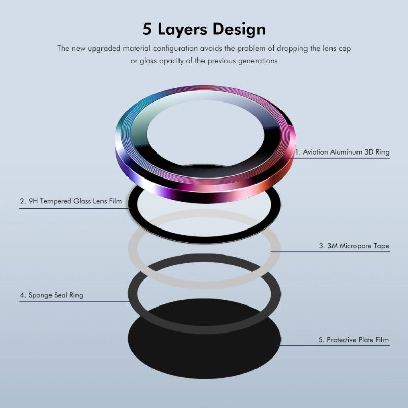 Schutzgläser Für Oppo Reno 13 5g