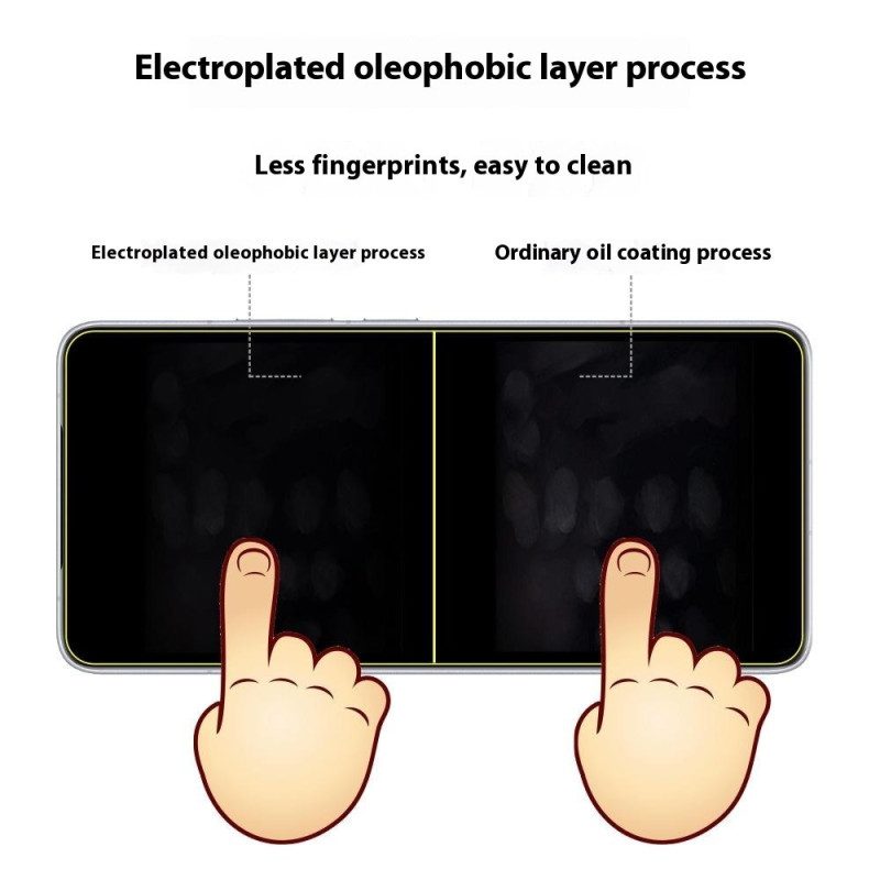 Displayschutzfolie Aus Gehärtetem Glas Für Xiaomi Redmi 14c 4g / Poco C75